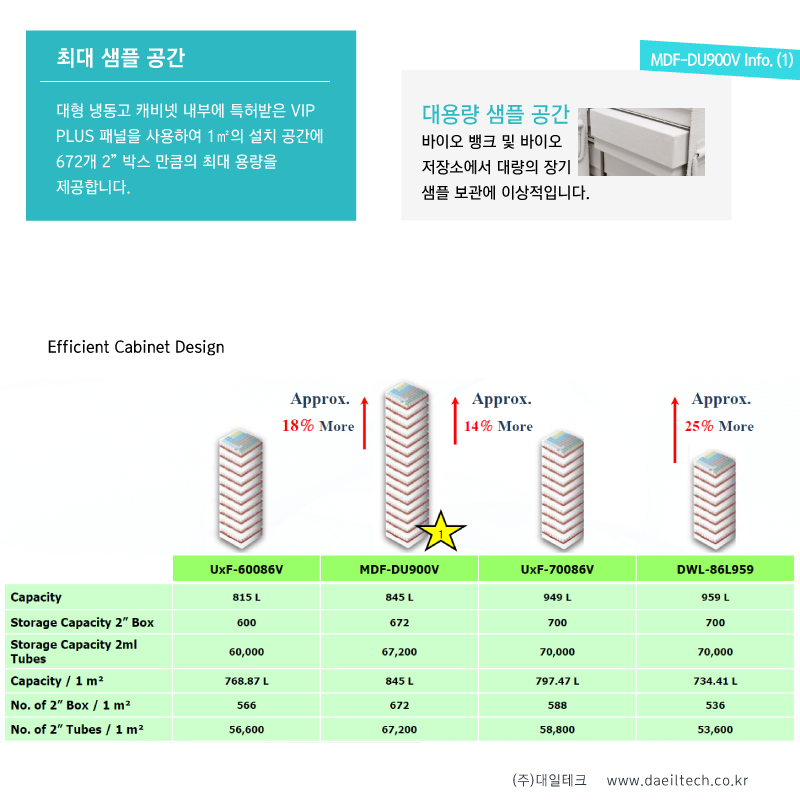 (주)대일테크 고객센터 02-508-1408 www.daeiltech.co.kr