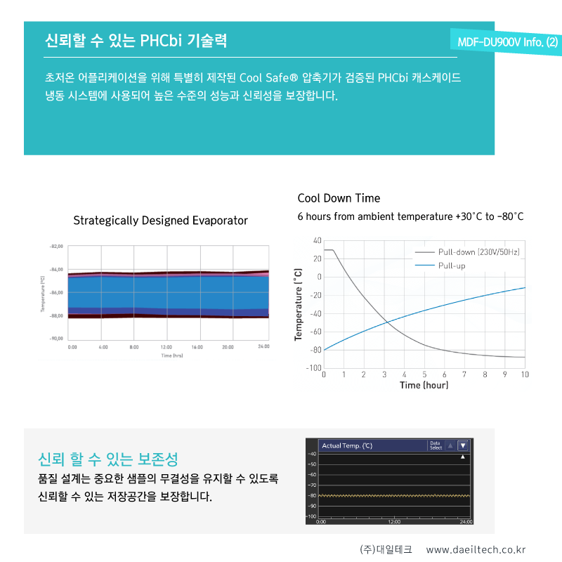 (주)대일테크 고객센터 02-508-1408 www.daeiltech.co.kr