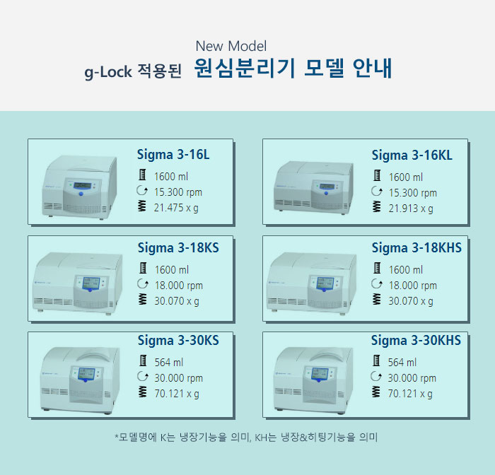 Sigma 자동 잠김 로터 시스템 g-Lock